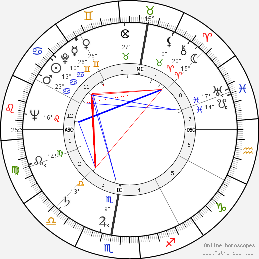 Mme. Claude birth chart, biography, wikipedia 2024, 2025