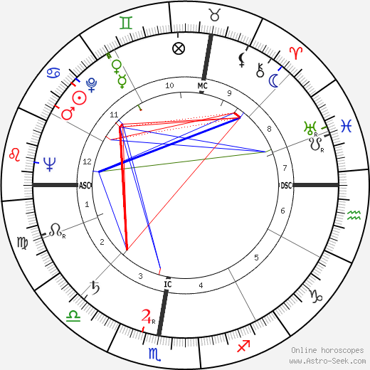 Mme. Claude birth chart, Mme. Claude astro natal horoscope, astrology