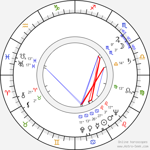 Olavi Ahonen birth chart, biography, wikipedia 2023, 2024