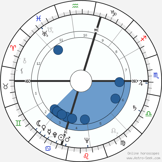 Paul Jenkins Oroscopo, astrologia, Segno, zodiac, Data di nascita, instagram