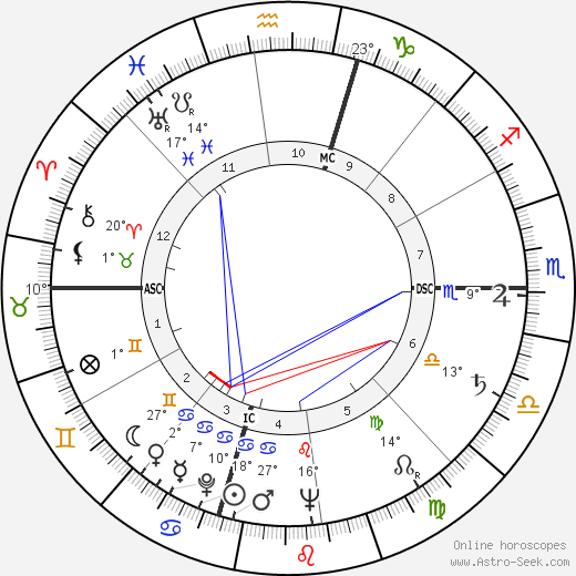 Paul Jenkins birth chart, biography, wikipedia 2023, 2024