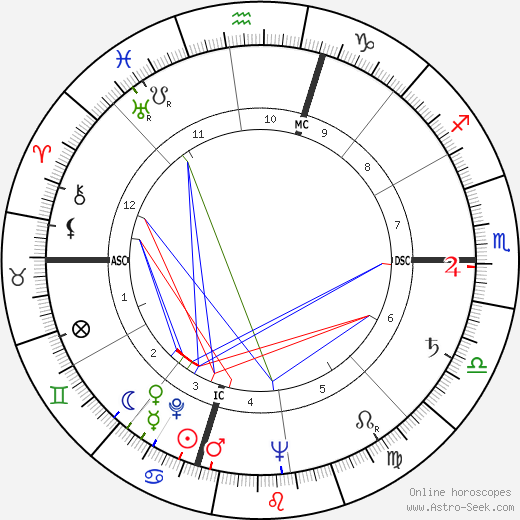 Paul Jenkins birth chart, Paul Jenkins astro natal horoscope, astrology