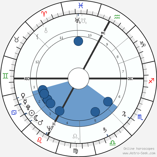 Primo Nebiolo wikipedia, horoscope, astrology, instagram