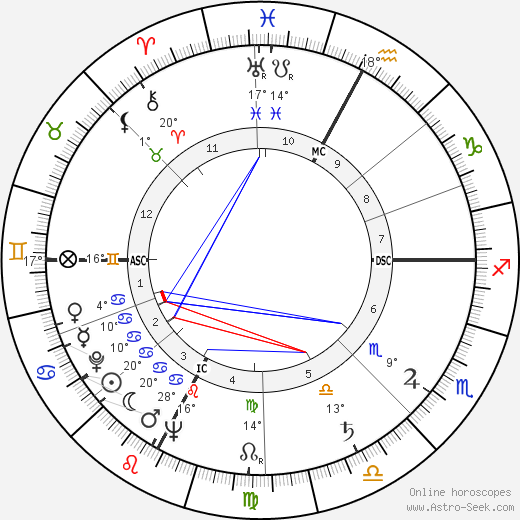 Primo Nebiolo birth chart, biography, wikipedia 2023, 2024