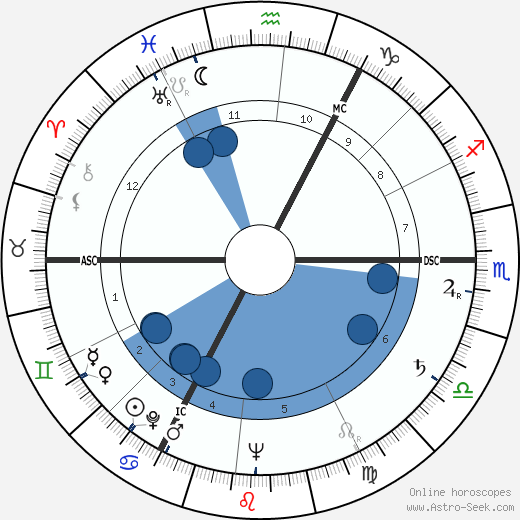 Rita Issberner-Haldane wikipedia, horoscope, astrology, instagram