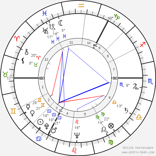 Rita Issberner-Haldane birth chart, biography, wikipedia 2024, 2025