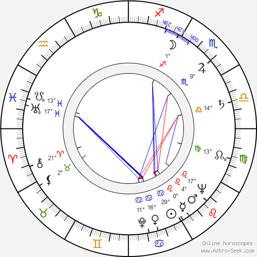Robert Hartford-Davis birth chart, biography, wikipedia 2024, 2025