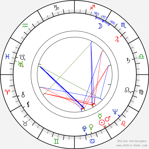 Robert Hartford-Davis birth chart, Robert Hartford-Davis astro natal horoscope, astrology