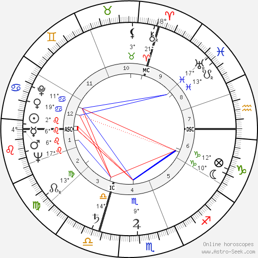 Roland Casenave birth chart, biography, wikipedia 2024, 2025