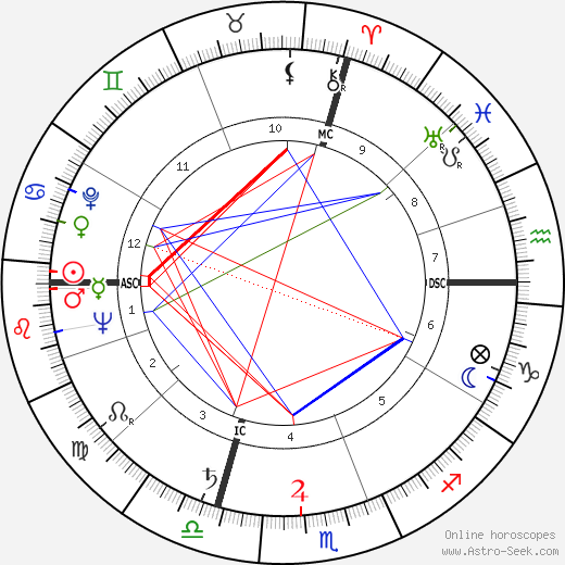 Roland Casenave birth chart, Roland Casenave astro natal horoscope, astrology