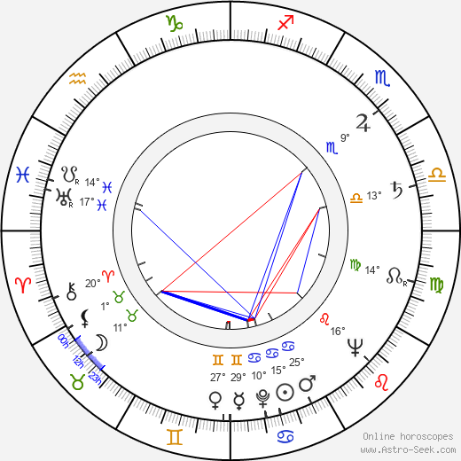 Rudolf Kutílek birth chart, biography, wikipedia 2024, 2025