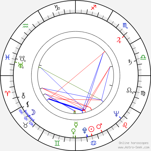 Rudolf Kutílek birth chart, Rudolf Kutílek astro natal horoscope, astrology