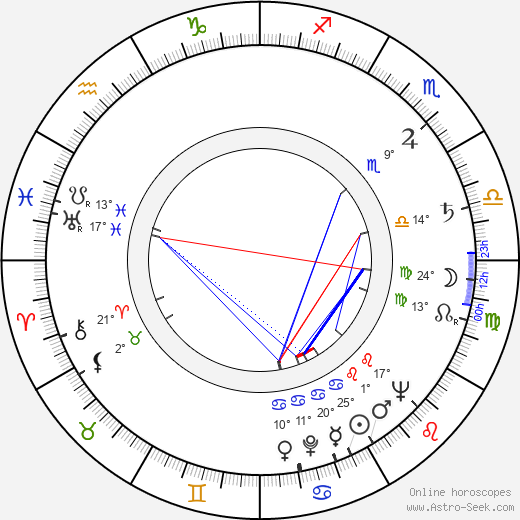 Sam Gray birth chart, biography, wikipedia 2024, 2025