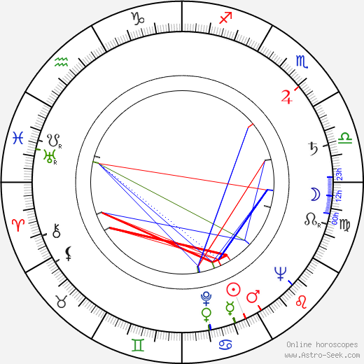 Sam Gray birth chart, Sam Gray astro natal horoscope, astrology