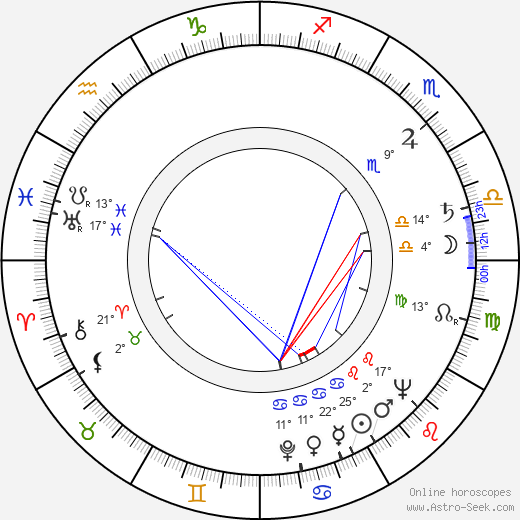 Stella Májová birth chart, biography, wikipedia 2024, 2025