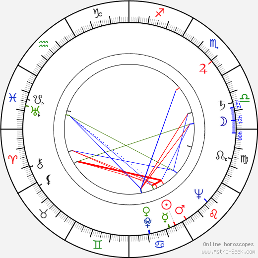 Stella Májová birth chart, Stella Májová astro natal horoscope, astrology