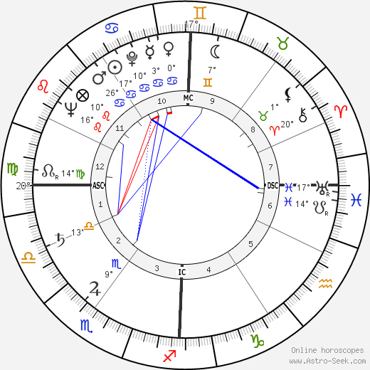 Suzanne Cloutier birth chart, biography, wikipedia 2024, 2025