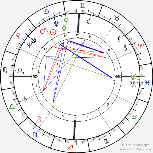 Suzanne Cloutier birth chart, Suzanne Cloutier astro natal horoscope, astrology