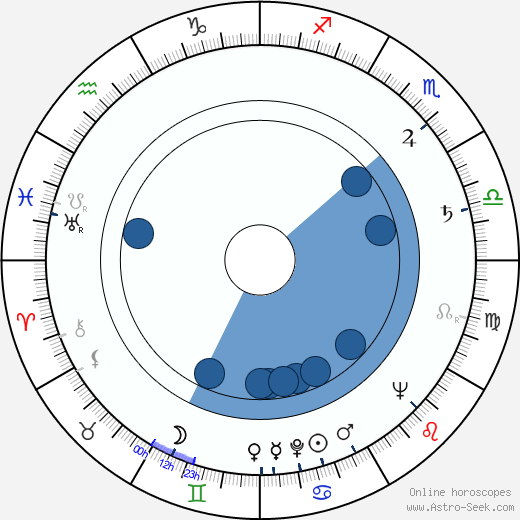 Teodor Vulfovich wikipedia, horoscope, astrology, instagram