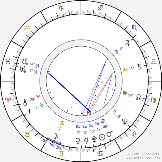 Teodor Vulfovich birth chart, biography, wikipedia 2023, 2024