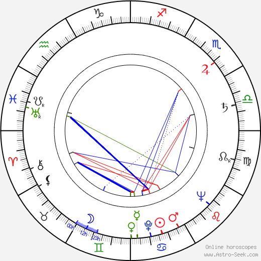 Teodor Vulfovich birth chart, Teodor Vulfovich astro natal horoscope, astrology