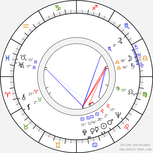 Väinö Kolhonen birth chart, biography, wikipedia 2024, 2025
