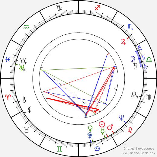 Väinö Kolhonen birth chart, Väinö Kolhonen astro natal horoscope, astrology