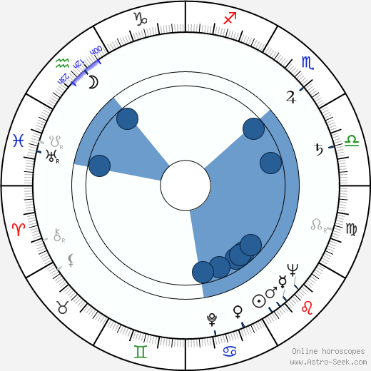 Vladimir Basov horoscope, astrology, sign, zodiac, date of birth, instagram