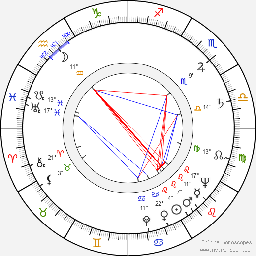 Vladimir Basov birth chart, biography, wikipedia 2024, 2025