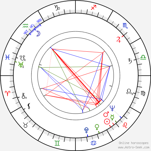 Vladimir Basov birth chart, Vladimir Basov astro natal horoscope, astrology