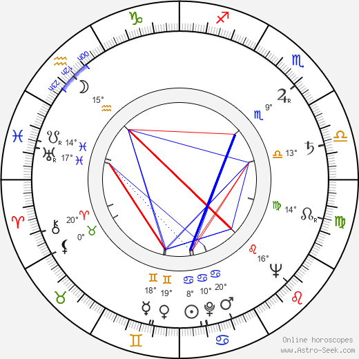 Vladimír Ráž birth chart, biography, wikipedia 2024, 2025