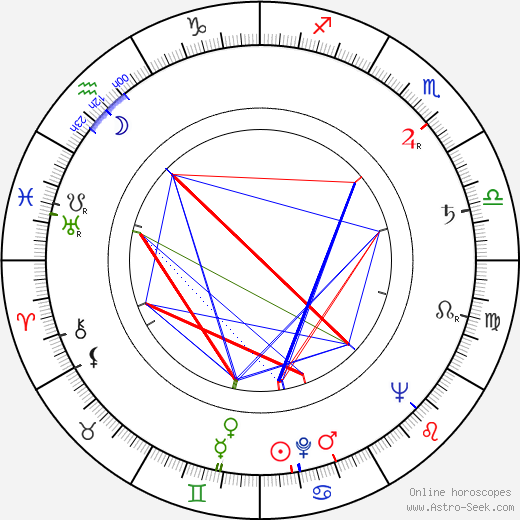 Vladimír Ráž birth chart, Vladimír Ráž astro natal horoscope, astrology