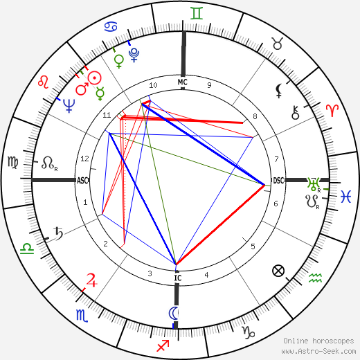 Warren Eastman Hearnes birth chart, Warren Eastman Hearnes astro natal horoscope, astrology