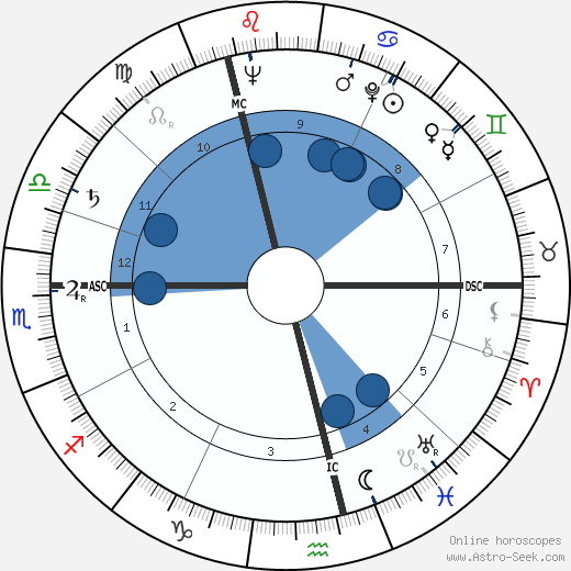 Wislawa Szymborska wikipedia, horoscope, astrology, instagram