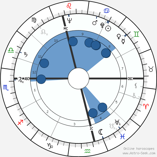 Wislawa Szymborska wikipedia, biography, birth chart, instagram Wislawa Szymborska wikipedia, horoscope, astrology, instagram