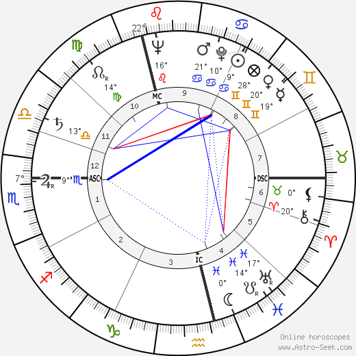 Wislawa Szymborska birth chart, biography, wikipedia 2023, 2024