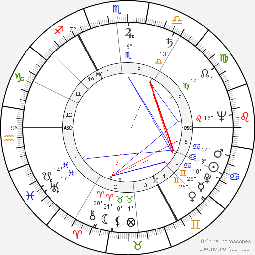 Wojciech Jaruzelski birth chart, biography, wikipedia 2023, 2024