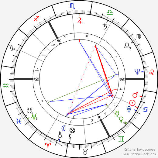 Wojciech Jaruzelski birth chart, Wojciech Jaruzelski astro natal horoscope, astrology