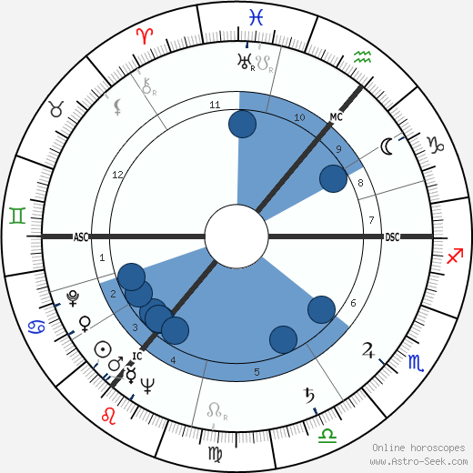 Wolfgang Thomassen wikipedia, biography, birth chart, instagram Wolfgang Thomassen wikipedia, horoscope, astrology, instagram