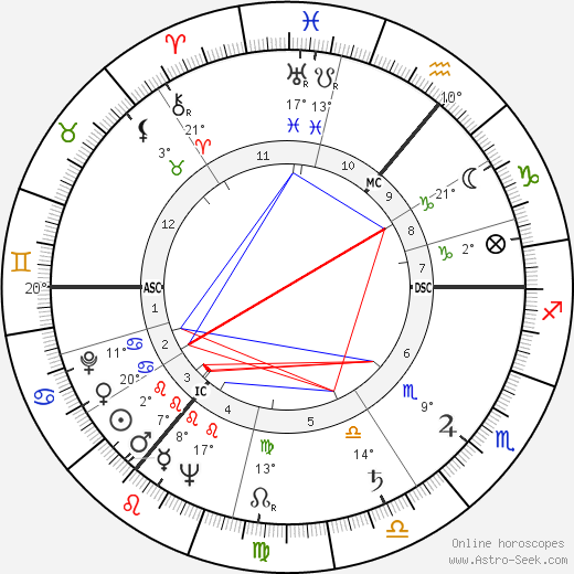 Wolfgang Thomassen birth chart, biography, wikipedia 2024, 2025