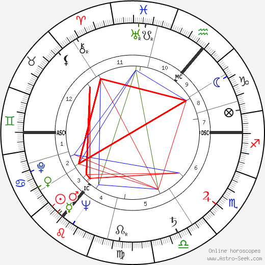 Wolfgang Thomassen birth chart, Wolfgang Thomassen astro natal horoscope, astrology