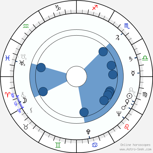 Aldo Francia wikipedia, horoscope, astrology, instagram
