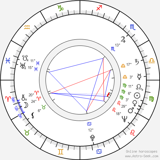 Aldo Francia birth chart, biography, wikipedia 2024, 2025