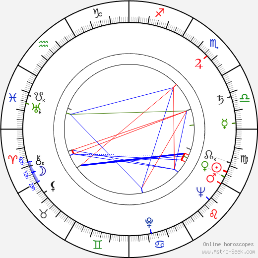 Aldo Francia birth chart, Aldo Francia astro natal horoscope, astrology