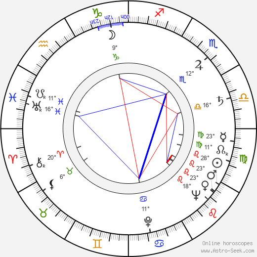 Aldo Scavarda birth chart, biography, wikipedia 2024, 2025