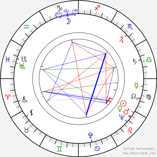 Aldo Scavarda birth chart, Aldo Scavarda astro natal horoscope, astrology