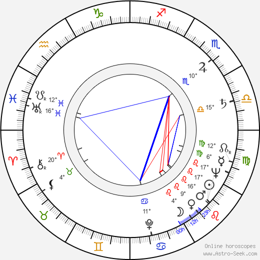 Alix Mahieux birth chart, biography, wikipedia 2024, 2025