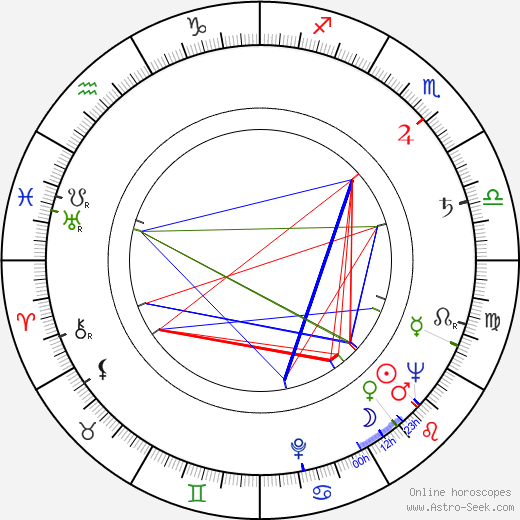 Alix Mahieux birth chart, Alix Mahieux astro natal horoscope, astrology