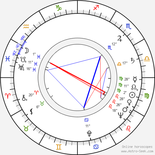 Alpo Vammelvuo birth chart, biography, wikipedia 2024, 2025