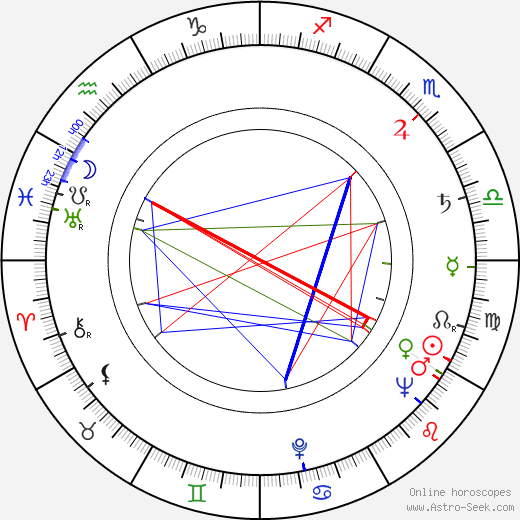 Alpo Vammelvuo birth chart, Alpo Vammelvuo astro natal horoscope, astrology
